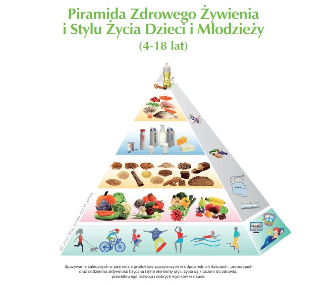 piramida-zywienia-dzieci-i-mlodz.jpg